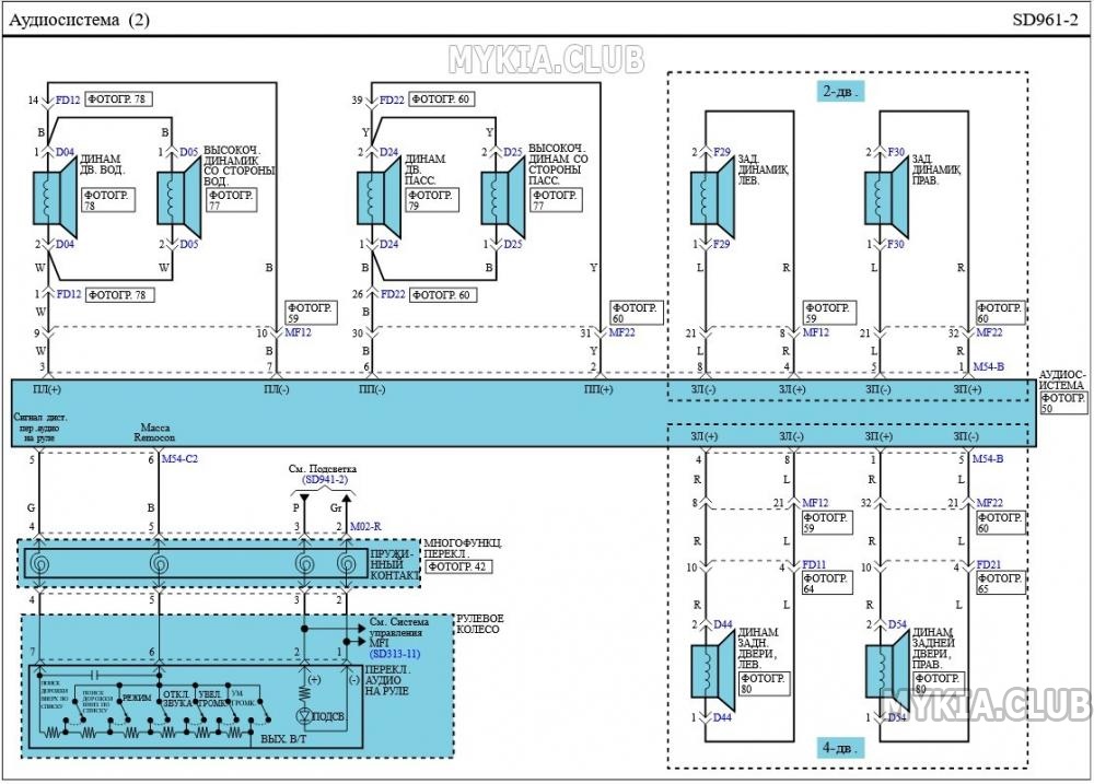 Схема киа церато 2