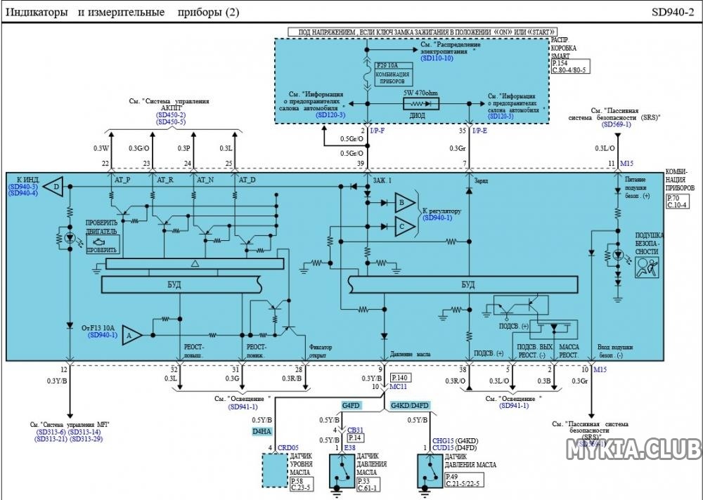 Схема киа спортейдж. Hyundai Solaris 2011 схема приборной панели. Hyundai Getz схема приборной панели. Схема электрическая Киа Соренто 2008 г.. Схема электрическая Киа Соренто хм 2012.