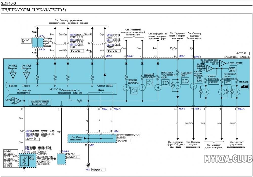 Схемы киа спортейдж 2. Kia Sportage 2 разъем блока ABS. Kia Sportage 2010 электросхема. Схема приборнойпанелиkia Sportage 3. Kia Sportage 2 схема приборная панель.