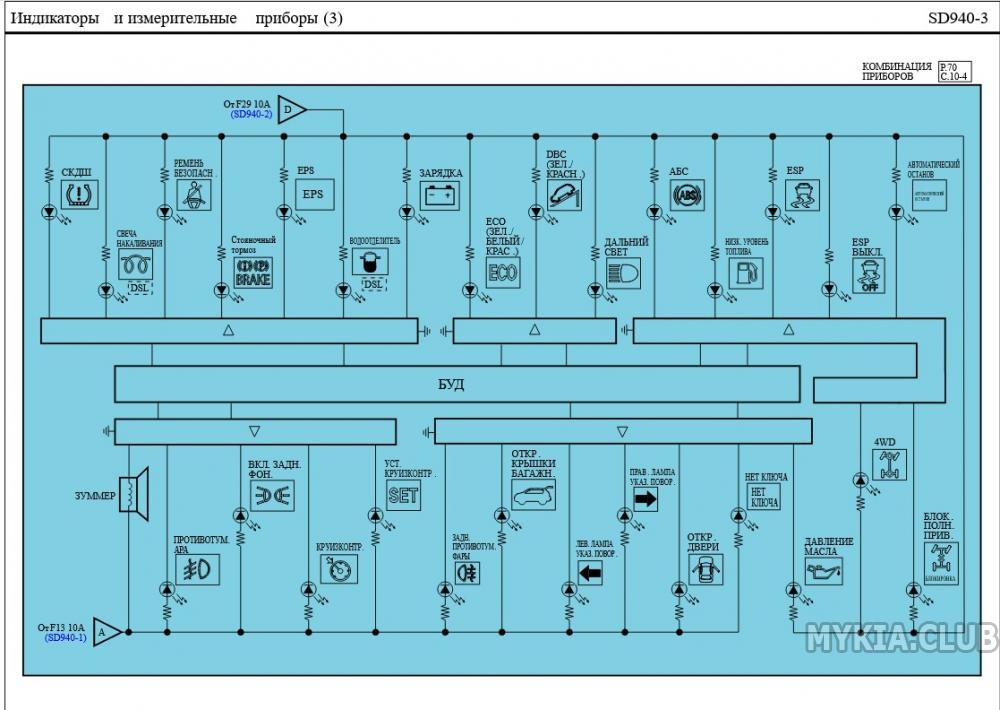 Схема киа спортейдж 3. Kia Sorento XM 2013 электросхема. Киа Соренто 2013 год схема панели приборов. Электросхема кия Бонго 3. Схема электрическая Киа Соренто хм 2012.
