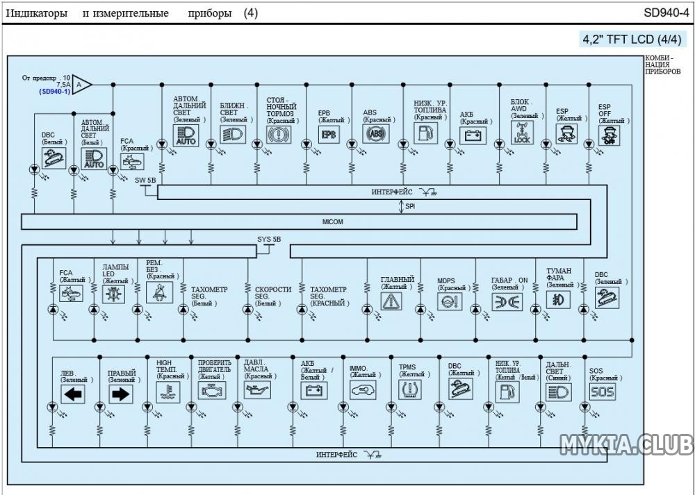Электросхемы приборной панели Kia Sportage 5 (NQ5) (2).jpg