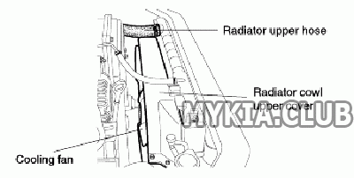 Замена радиатора охлаждения двигателя Kia Sorento 1 (BL) (3).gif