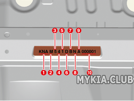 Расшифровка VIN номера Kia K8 (GL3).gif